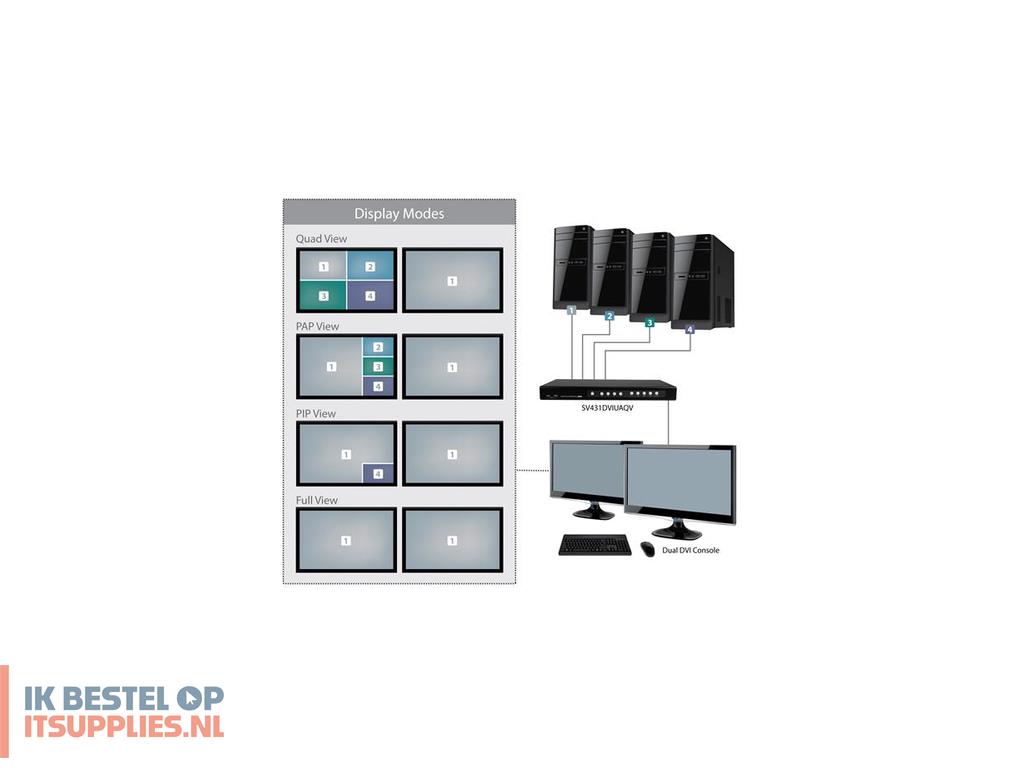4529223-startechcom_sv431dviuaqv_kvm-switch_rack-montage_zwart