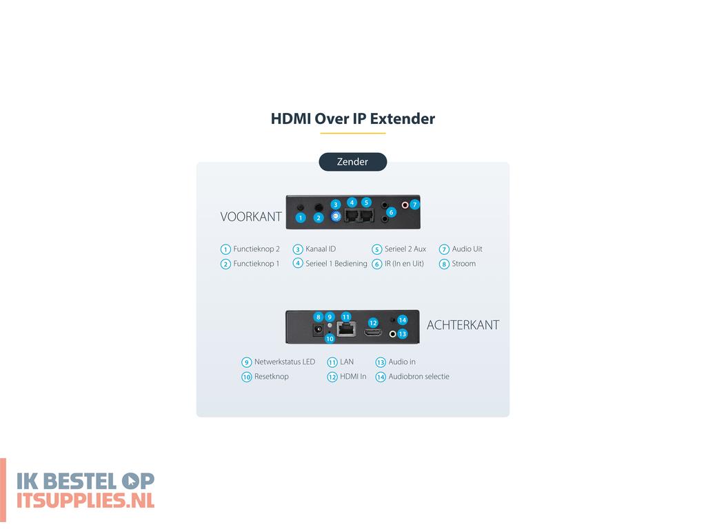 0248439-startechcom_st12mhdlan2k_audiovideo_extender_av-zender_ontvanger_zwart