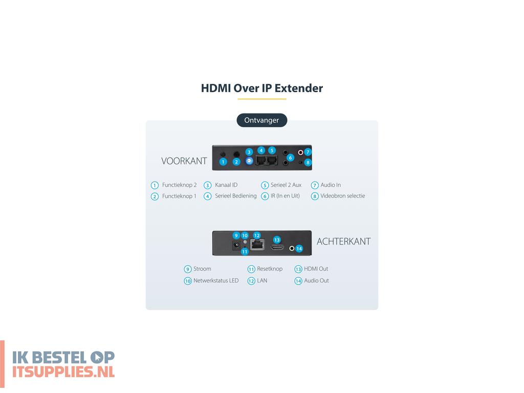 0249937-startechcom_st12mhdlan2k_audiovideo_extender_av-zender_ontvanger_zwart