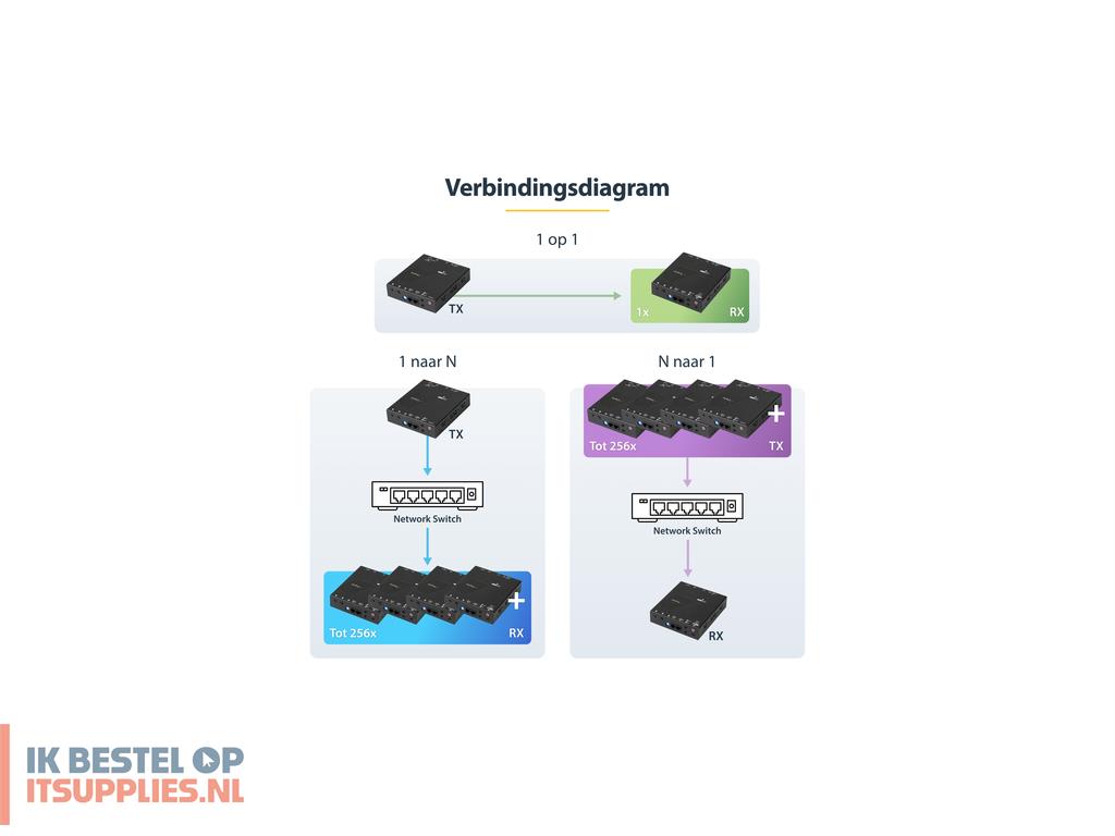 0251484-startechcom_st12mhdlan2k_audiovideo_extender_av-zender_ontvanger_zwart