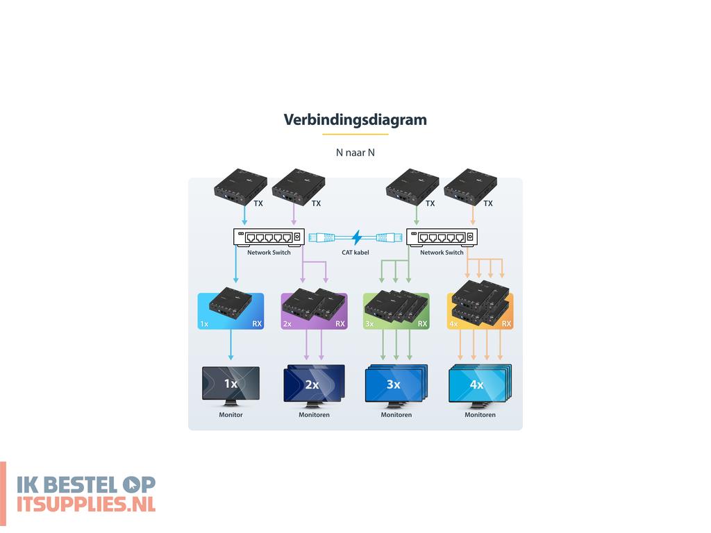 0253110-startechcom_st12mhdlan2k_audiovideo_extender_av-zender_ontvanger_zwart
