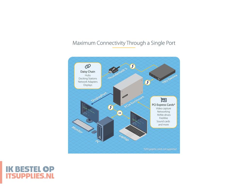 0640001-startechcom_2tbt3-pcie-enclosure_laptop_dock_poortreplicator_bedraad_zilver