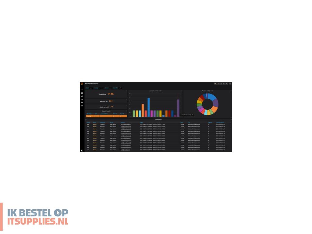 0328871-hpe_performance_cluster_manager_1_node_3yr_24x7_support_perpetual_e-ltu