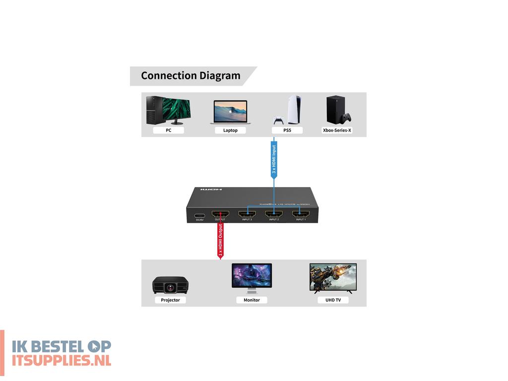 1545186-microconnect_mc-hdmiswitch0301-4k_video_switch