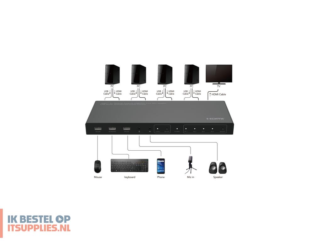 1626183-microconnect_mc-hdmikvm0401-4k_kvm-switch_zwart