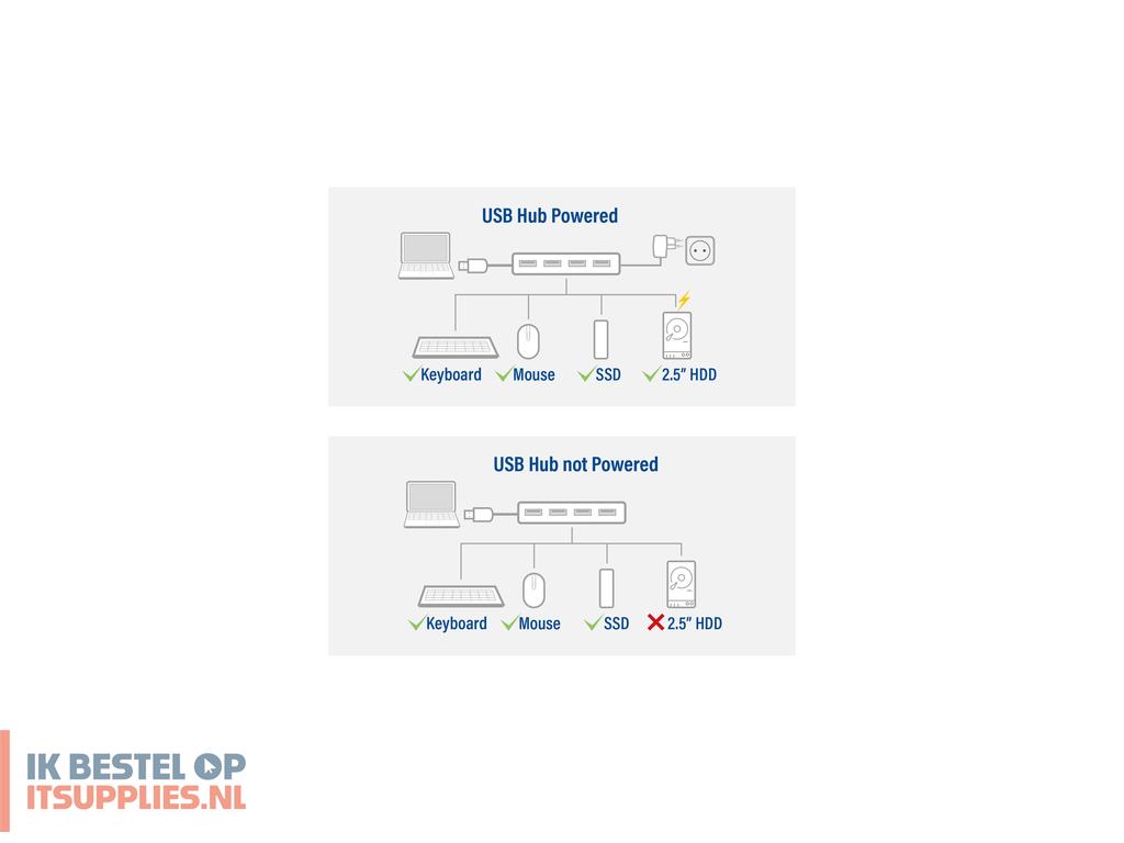 0554708-act_ac6121_interface_hub_usb_32_gen_1_31_gen_1_type-a_5000_mbits_aluminium