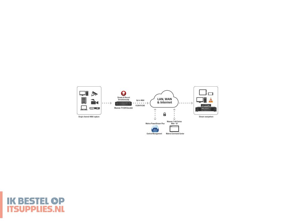 4950499-matrox_mvx-e7112h-1_videoserver-encoder_3840_x_2160_pixels_60_fps