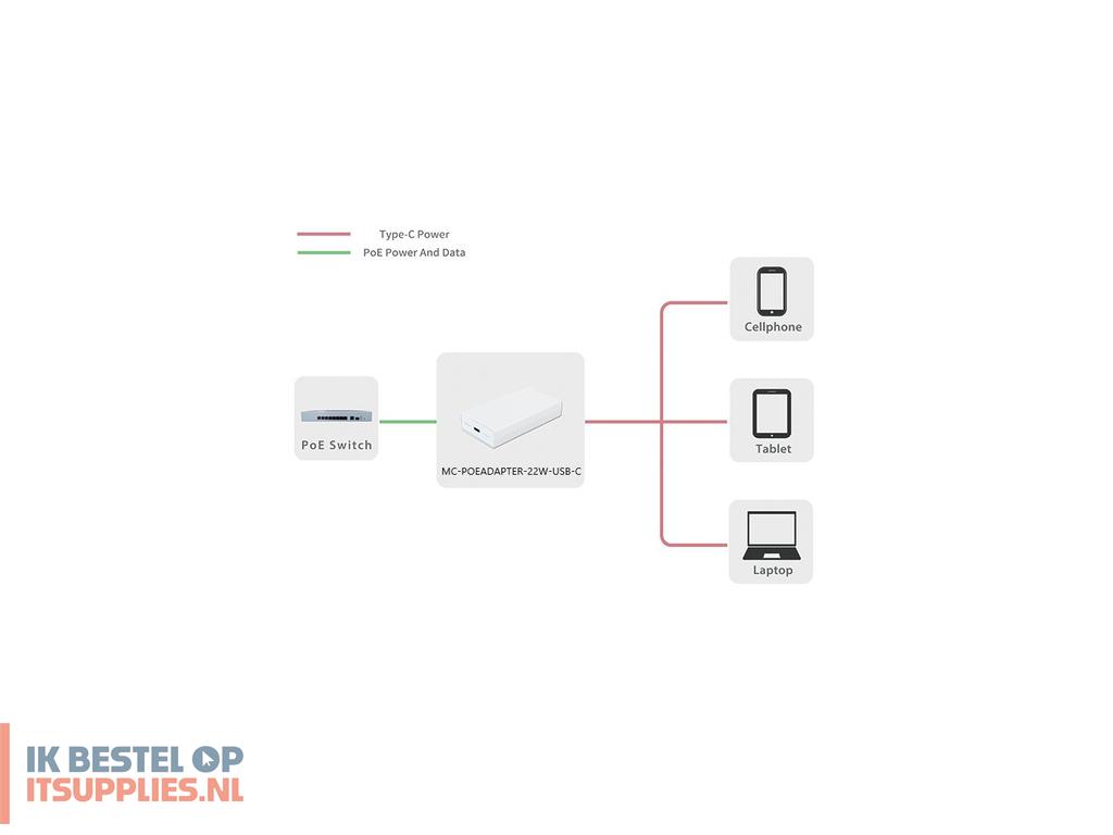 1516872-microconnect_mc-poeadapter-22w-usb-c_poe_adapter_injector_fast_ethernet_20_v