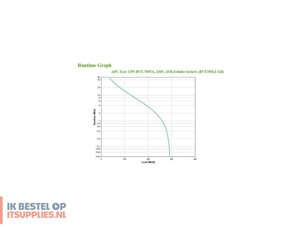1546942-apc_bvx700li-gr_ups_line-interactive_0-7_kva_360_w_2_ac-uitgangen