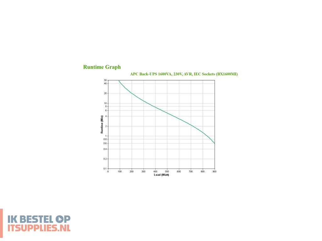 3059411-apc_bx1600mi_ups_line-interactive_1-6_kva_900_w_6_ac-uitgangen