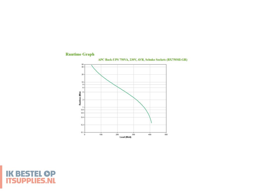 4543081-apc_bx750mi-gr_ups_line-interactive_0-75_kva_410_w_4_ac-uitgangen