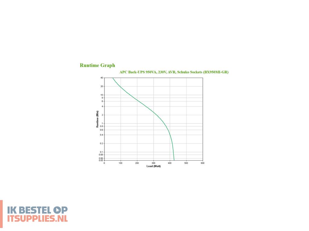 0132586-apc_bx950mi-gr_ups_line-interactive_0-95_kva_520_w_4_ac-uitgangen