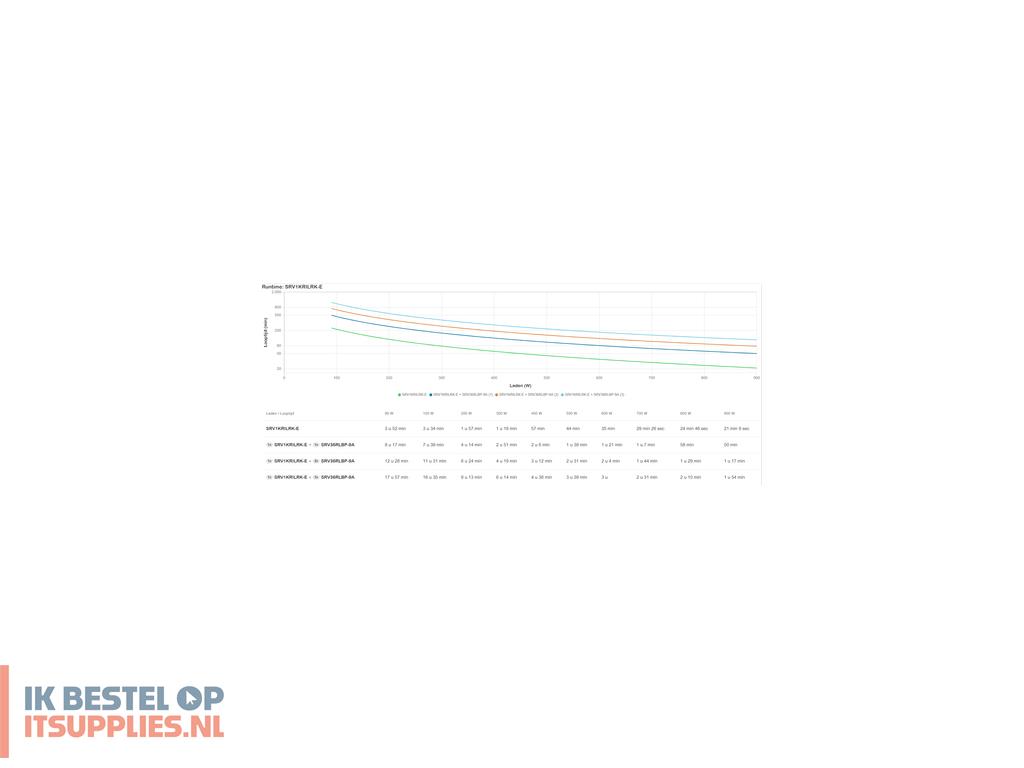 0909654-apc_srv1krilrk-e_ups_1_kva_900_w