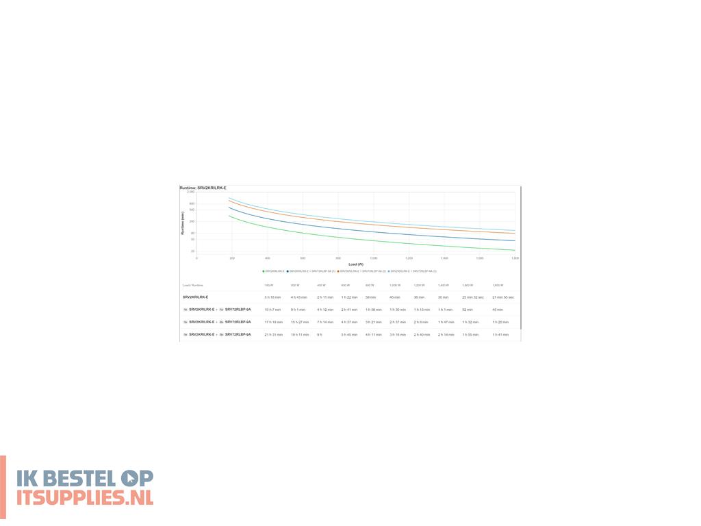 0709243-apc_srv2krilrk-e_ups_2_kva_1800_w