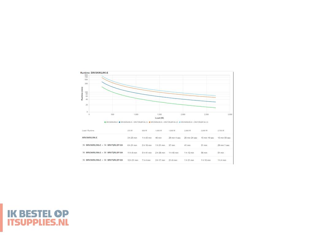 0445590-apc_srv3krilrk-e_ups_3_kva_2700_w