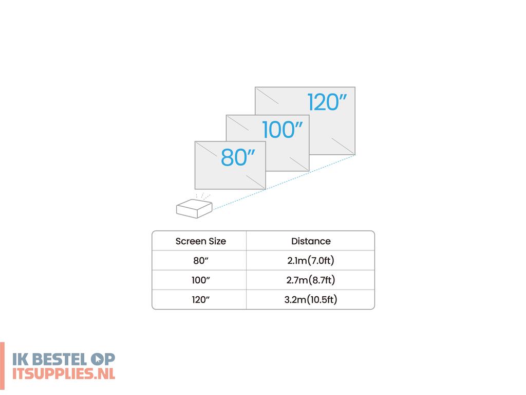 1625911-benq_gv50_projector_met_normale_projectieafstand_500_ansi_lumens_dlp_1080p_1920x1080_wit