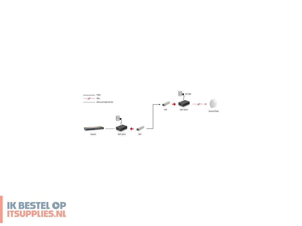 3329360-levelone_gvt-2012_netwerk_media_converter_1000_mbits_zwart