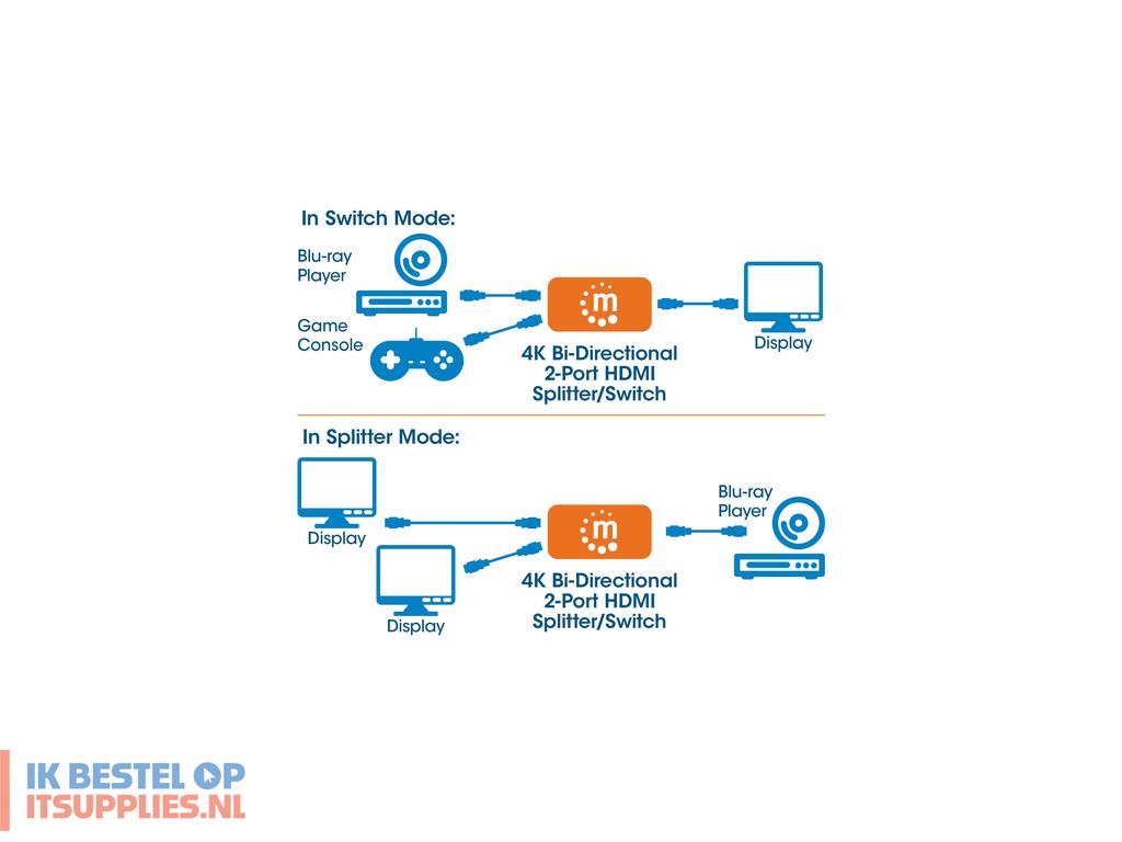 1734440-manhattan_207850_video_switch_hdmi