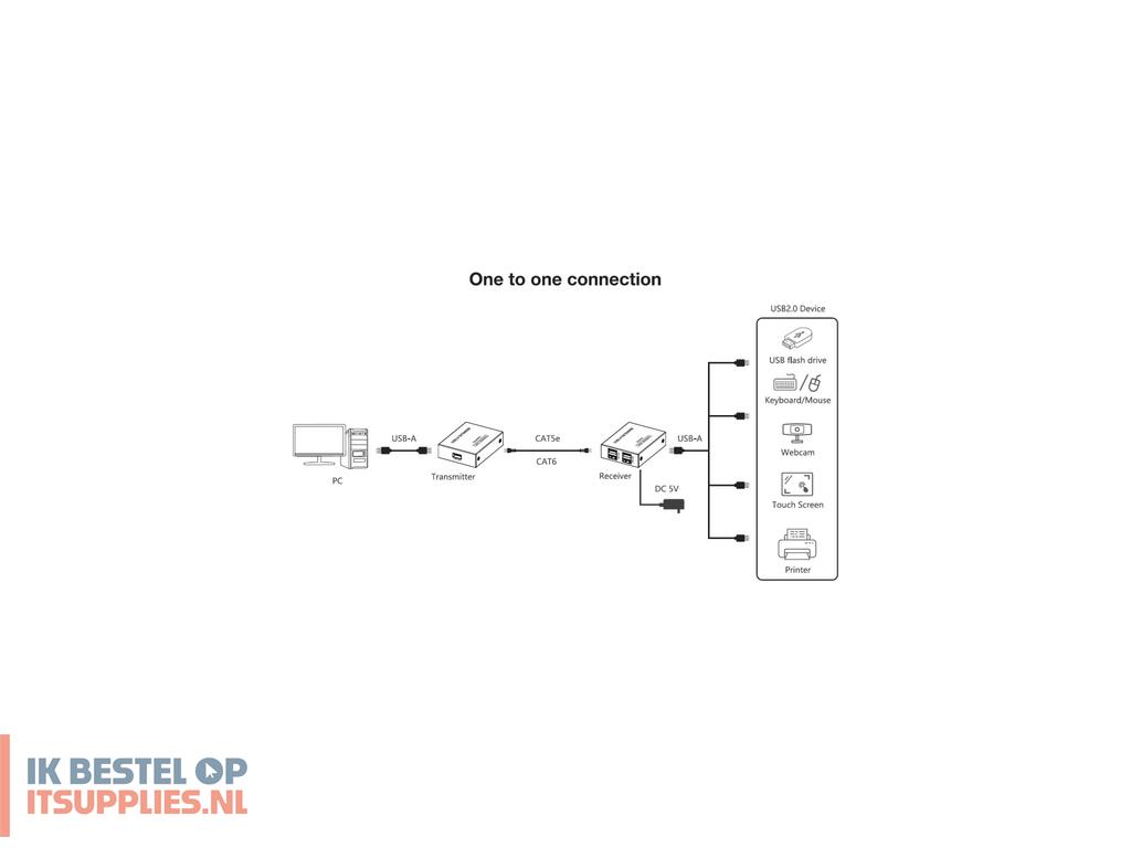 5112115-techly_iusb-extend1504p_audiovideo_extender_av-zender_ontvanger_zwart