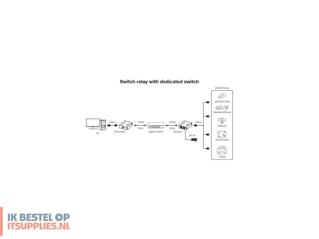 5114757-techly_iusb-extend1504p_audiovideo_extender_av-zender_ontvanger_zwart