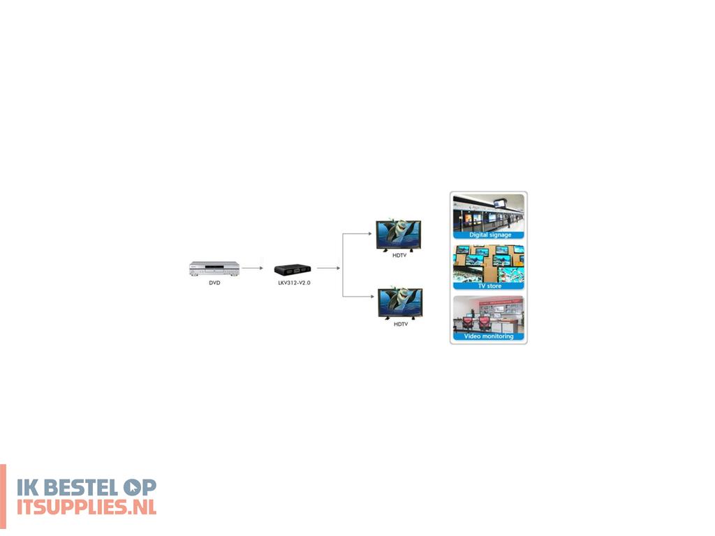 0632090-techly_idata_hdmi2-4k2_video_splitter_hdmi_2x_hdmi