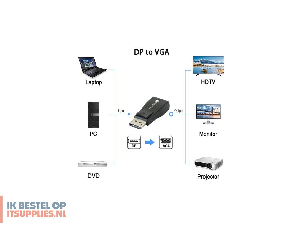 5224886-techly_iadap_dsp-230t_tussenstuk_voor_kabels_displayport_vga_zwart