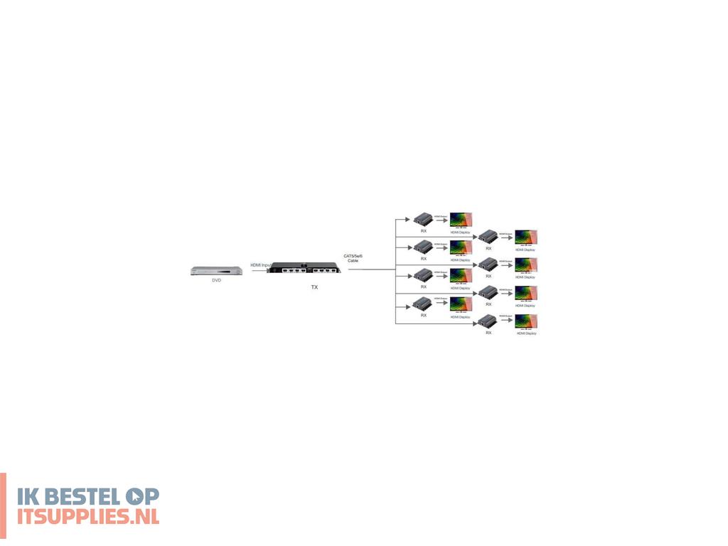 3805478-techly_idata_ex-hl81ty_audiovideo_extender_av-zender_ontvanger_zwart