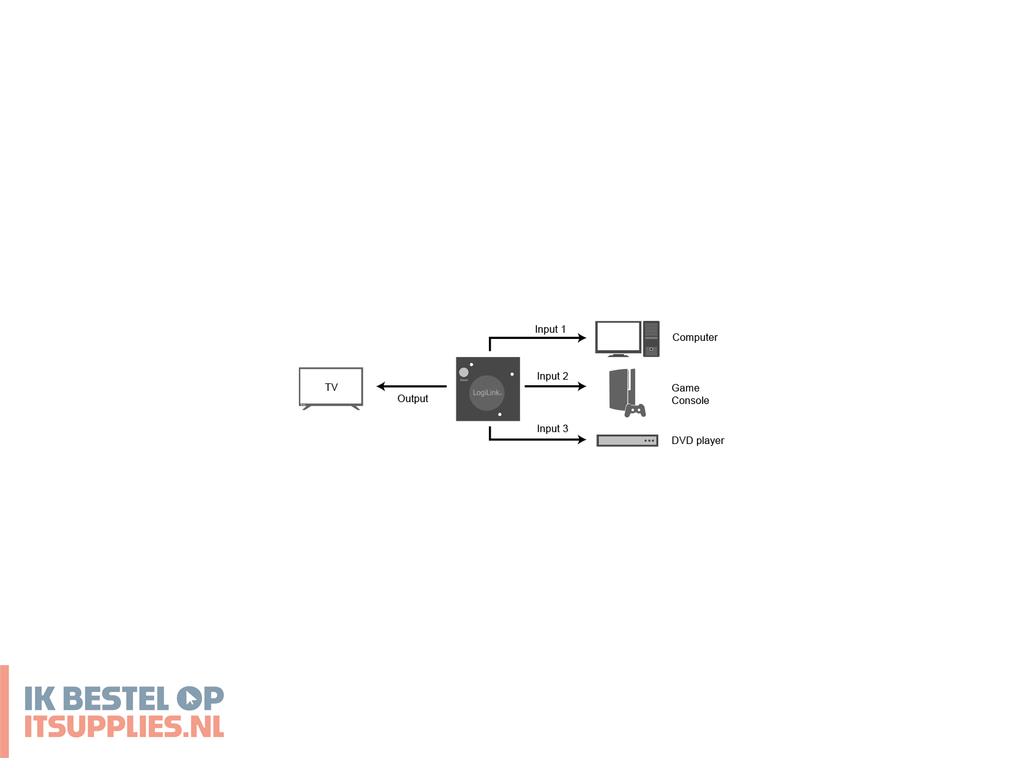 1541728-logilink_hd0041_video_switch_hdmi