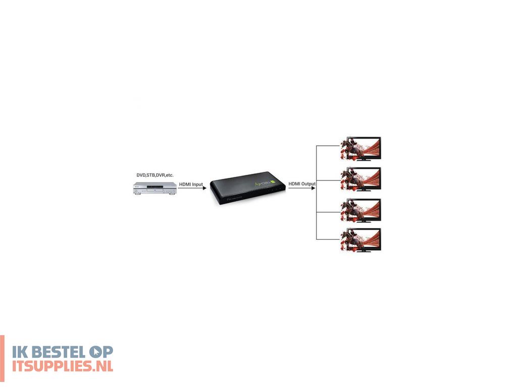 1640218-techly_idata_hdmi-4k4_video_splitter_4x_hdmi
