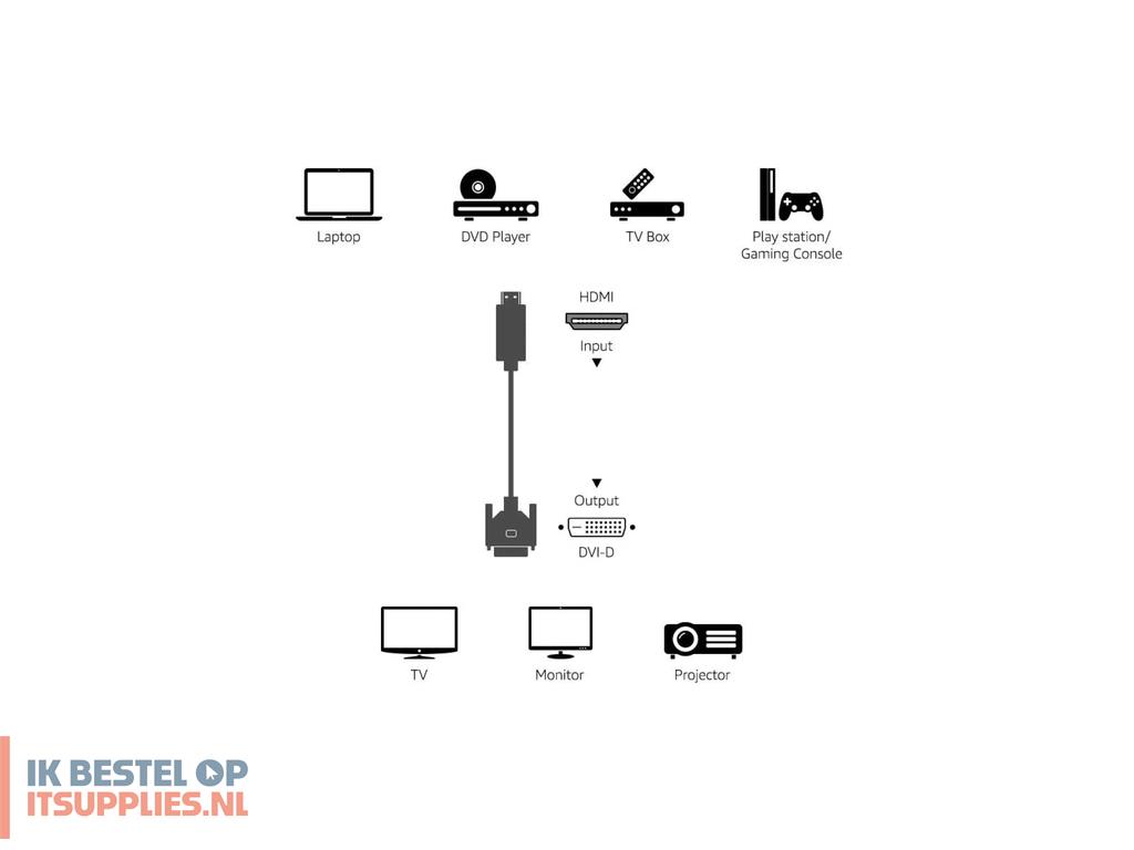 3147585-techly_10m_hdmi_-_dvi-d_mm_1_m_zwart