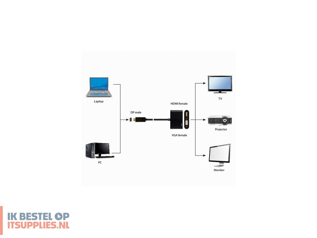 0855688-gembird_a-dpm-hdmifvgaf-01_displayport_kabel_0-1_m_zwart