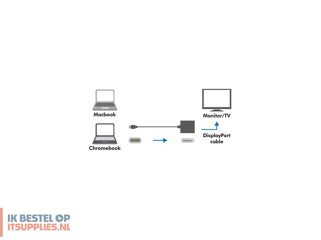 0158602-logilink_014m-_usb-c_31displayport_usb_grafische_adapter_wit