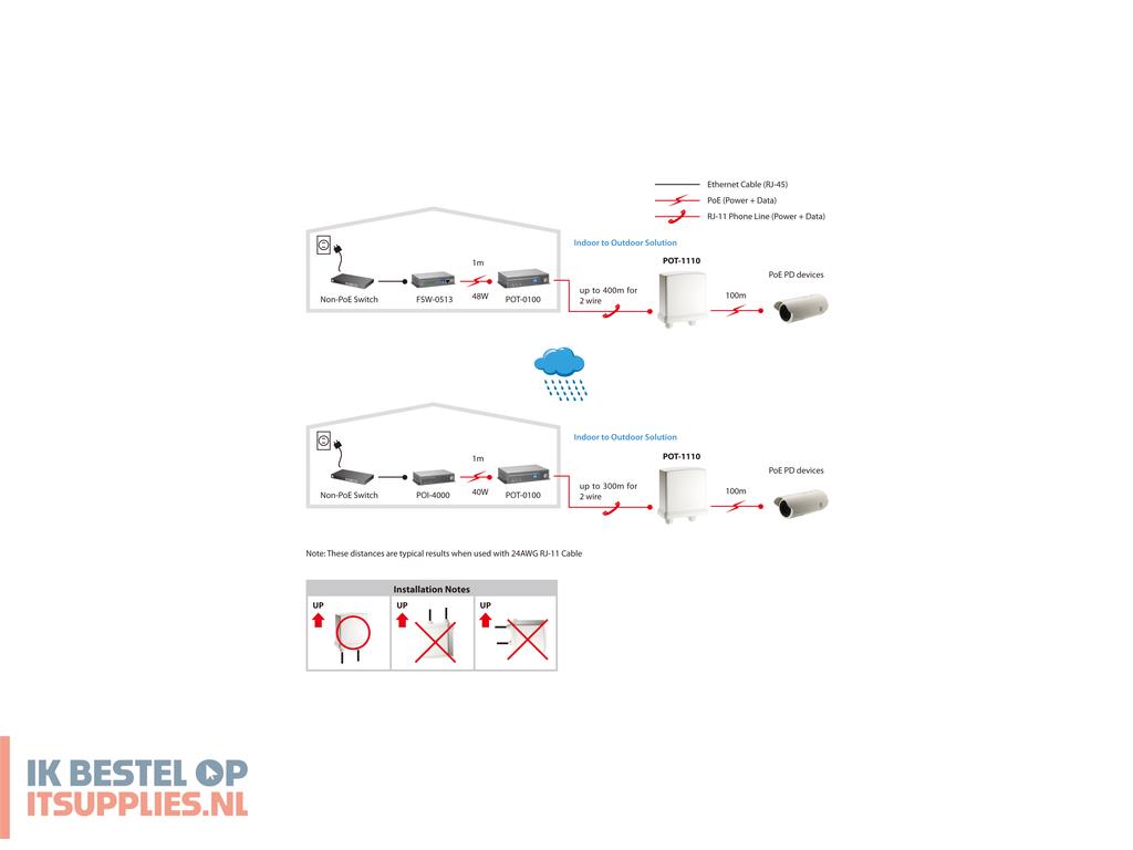 3326181-levelone_pot-1110_netwerkextender_netwerkrepeater_wit