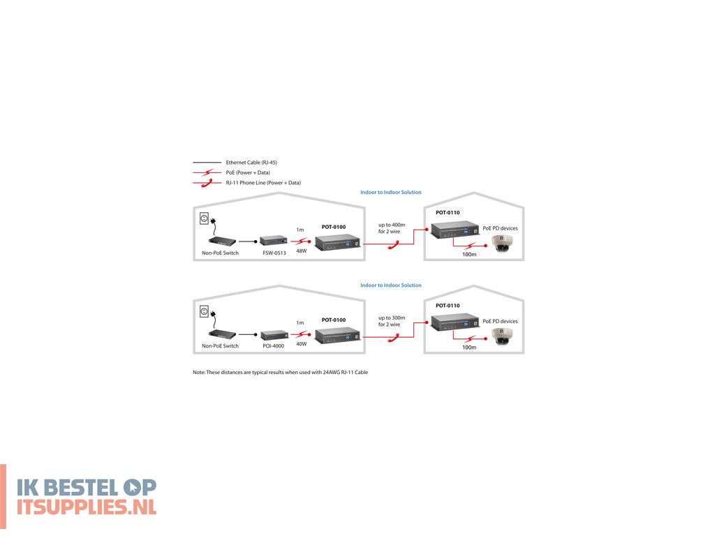 5401165-levelone_pot-0110_netwerkextender_netwerkrepeater_zwart