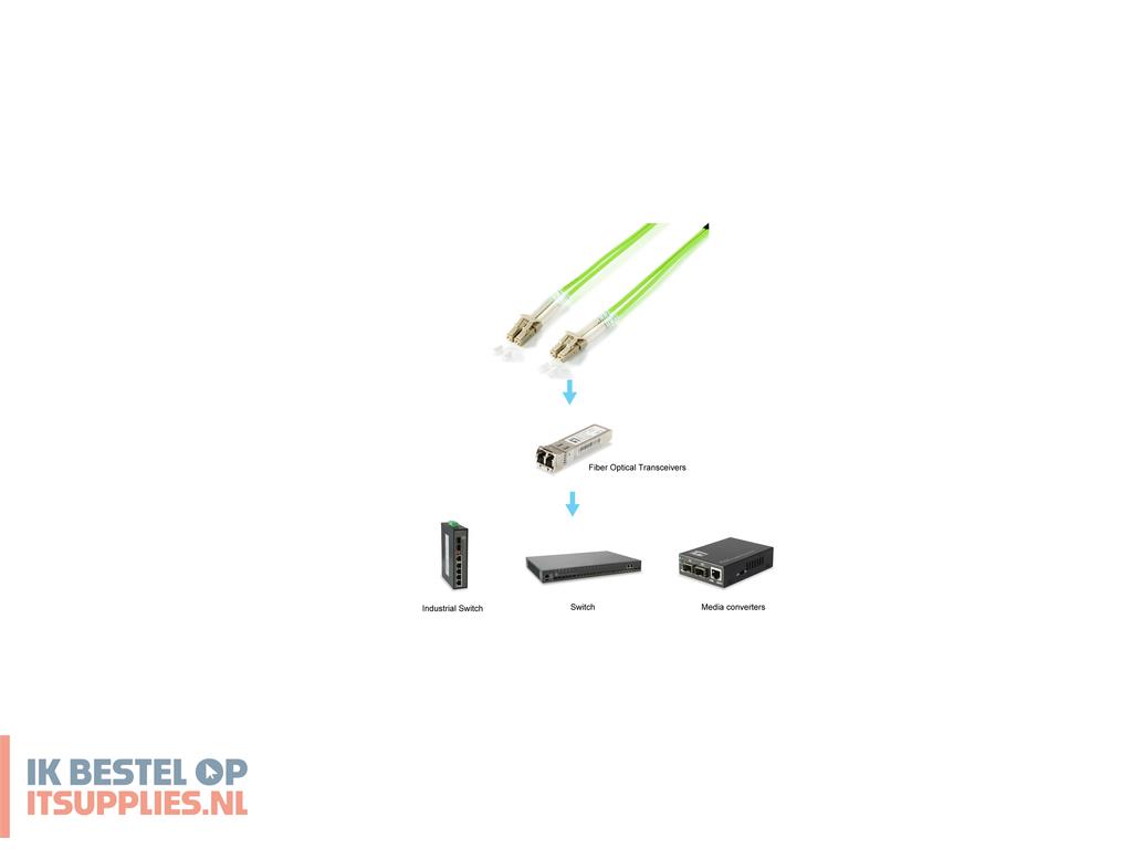 3317925-equip_255715_infiniband_en_glasvezelkabel_5_m_lc_groen