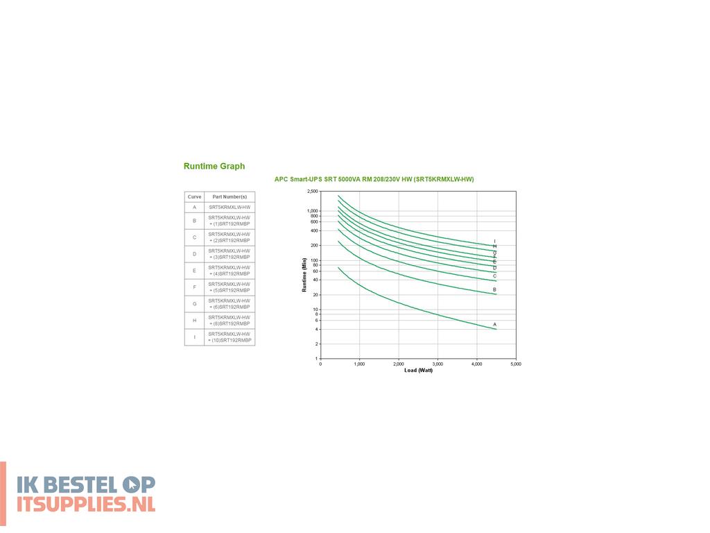 0438523-apc_srt5krmxlw-hw_ups_dubbele_conversie_online_5_kva_4500_w