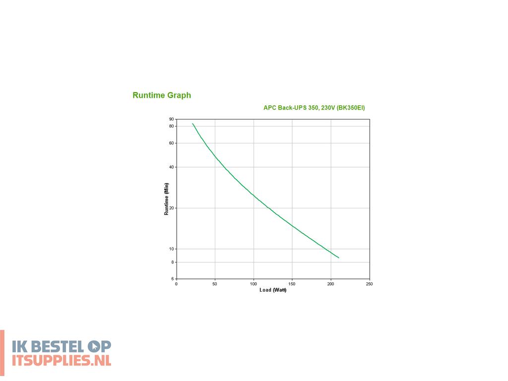 1808004-apc_back-_ups_stand-by_offline_0-35_kva_210_w_4_ac-uitgangen