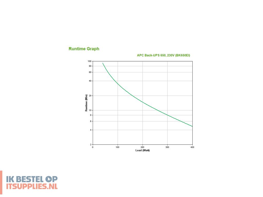 3257818-apc_back-_ups_stand-by_offline_0-65_kva_400_w_4_ac-uitgangen