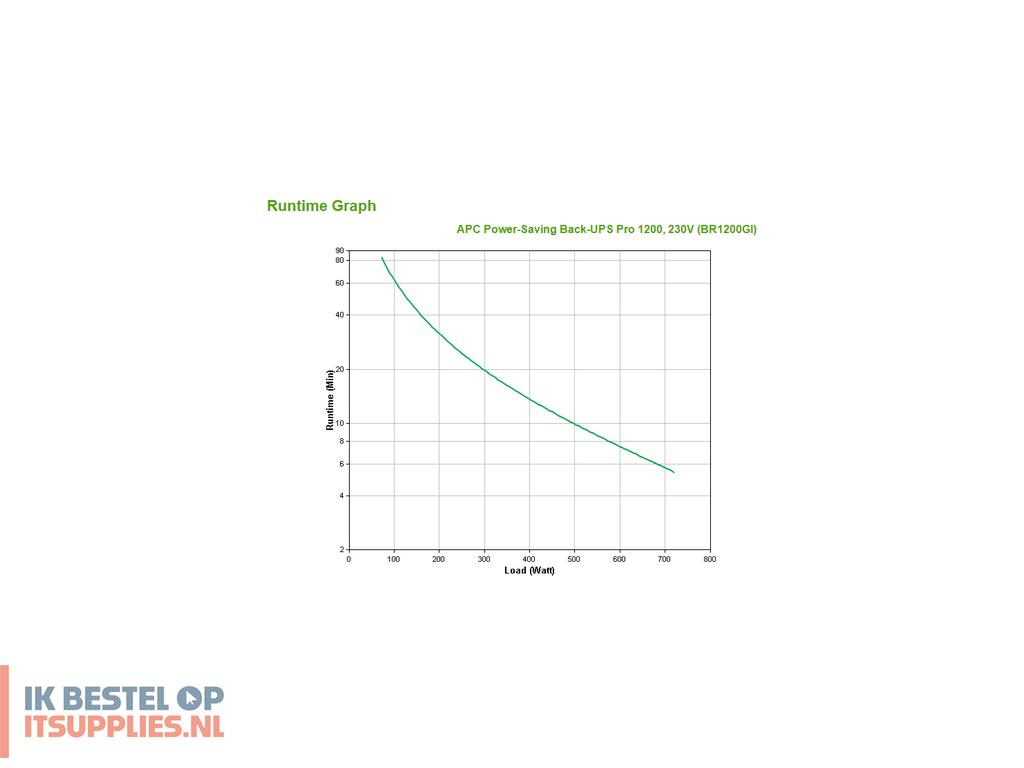 5148325-apc_back-_pro_ups_line-interactive_1-2_kva_720_w_10_ac-uitgangen