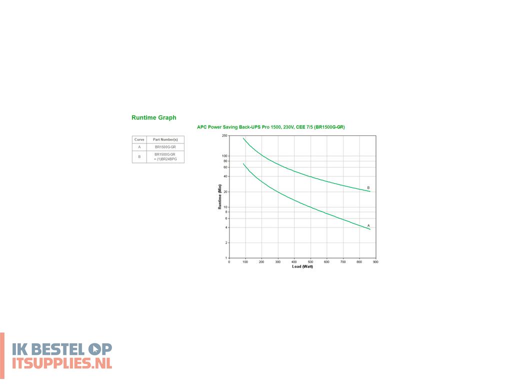 1846132-apc_back-_pro_ups_line-interactive_1-5_kva_865_w_6_ac-uitgangen
