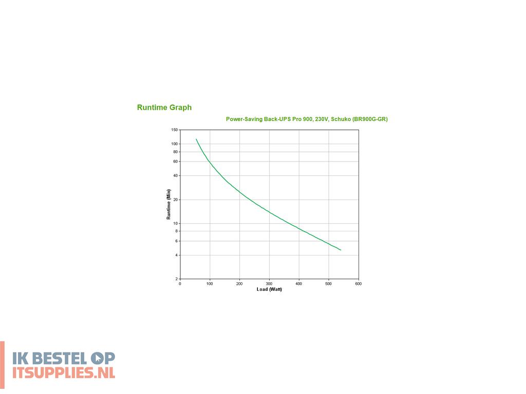 3257667-apc_back-_pro_ups_line-interactive_0-9_kva_540_w_5_ac-uitgangen