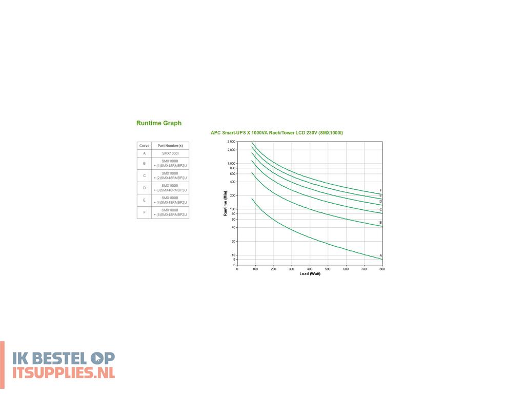 4809371-apc_smart-_ups_line-interactive_1_kva_800_w_8_ac-uitgangen
