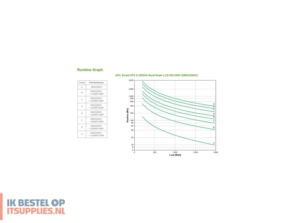 0254982-apc_smart-_ups_line-interactive_2-2_kva_1980_w_10_ac-uitgangen