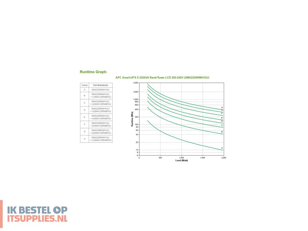 0359691-apc_smart-_ups_line-interactive_2-2_kva_1980_w_9_ac-uitgangen