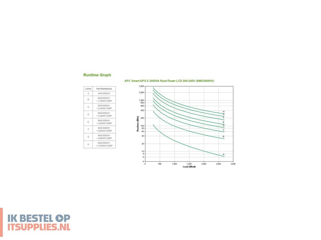 0057741-apc_smart-_ups_line-interactive_3_kva_2700_w_10_ac-uitgangen
