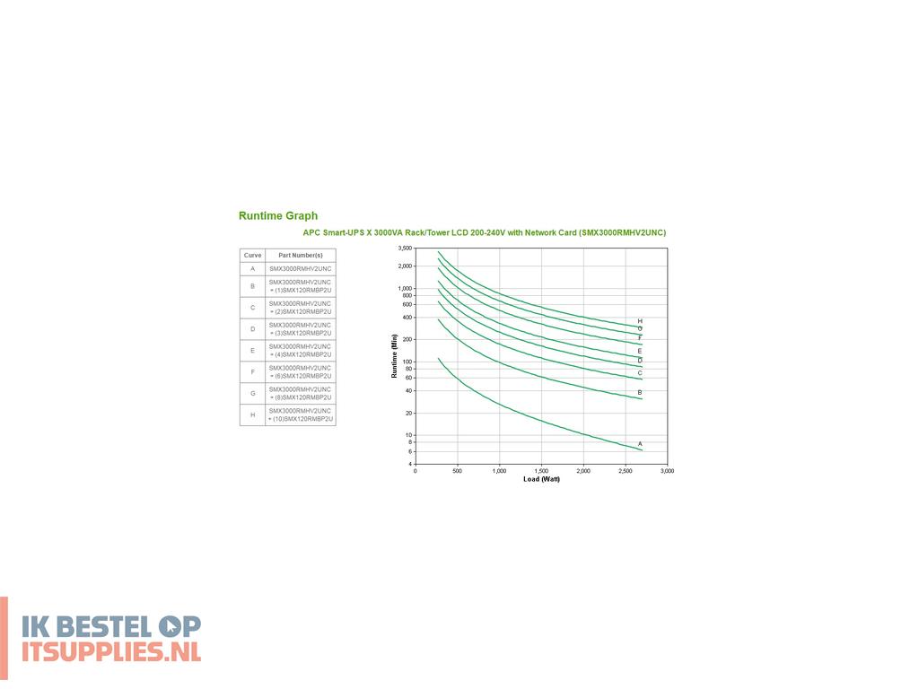 1617704-apc_smart-_ups_line-interactive_3_kva_2700_w_9_ac-uitgangen