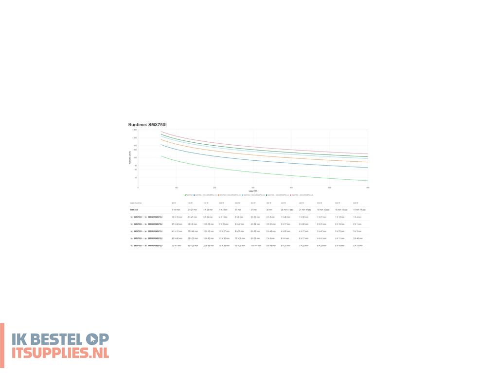 4834836-apc_smx750i_ups