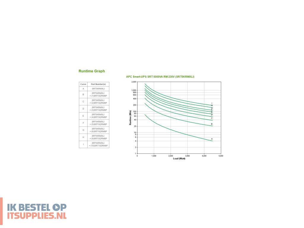3309187-apc_smart-_on-line_ups_dubbele_conversie_online_5_kva_4500_w_10_ac-uitgangen