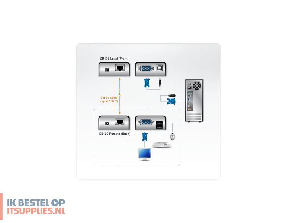 2356504-aten_ce100-at-g_kvm-extender_zender_en_ontvanger