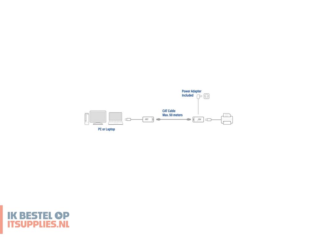 3621661-act_ac6063_tussenstuk_voor_kabels_usb_a_rj-45_zwart